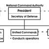 Armed Forces Division