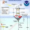 Pacific Tsunami Warning Centre